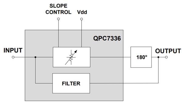 Block Diagram - Qorvo QPC7336 Variable Equalizer